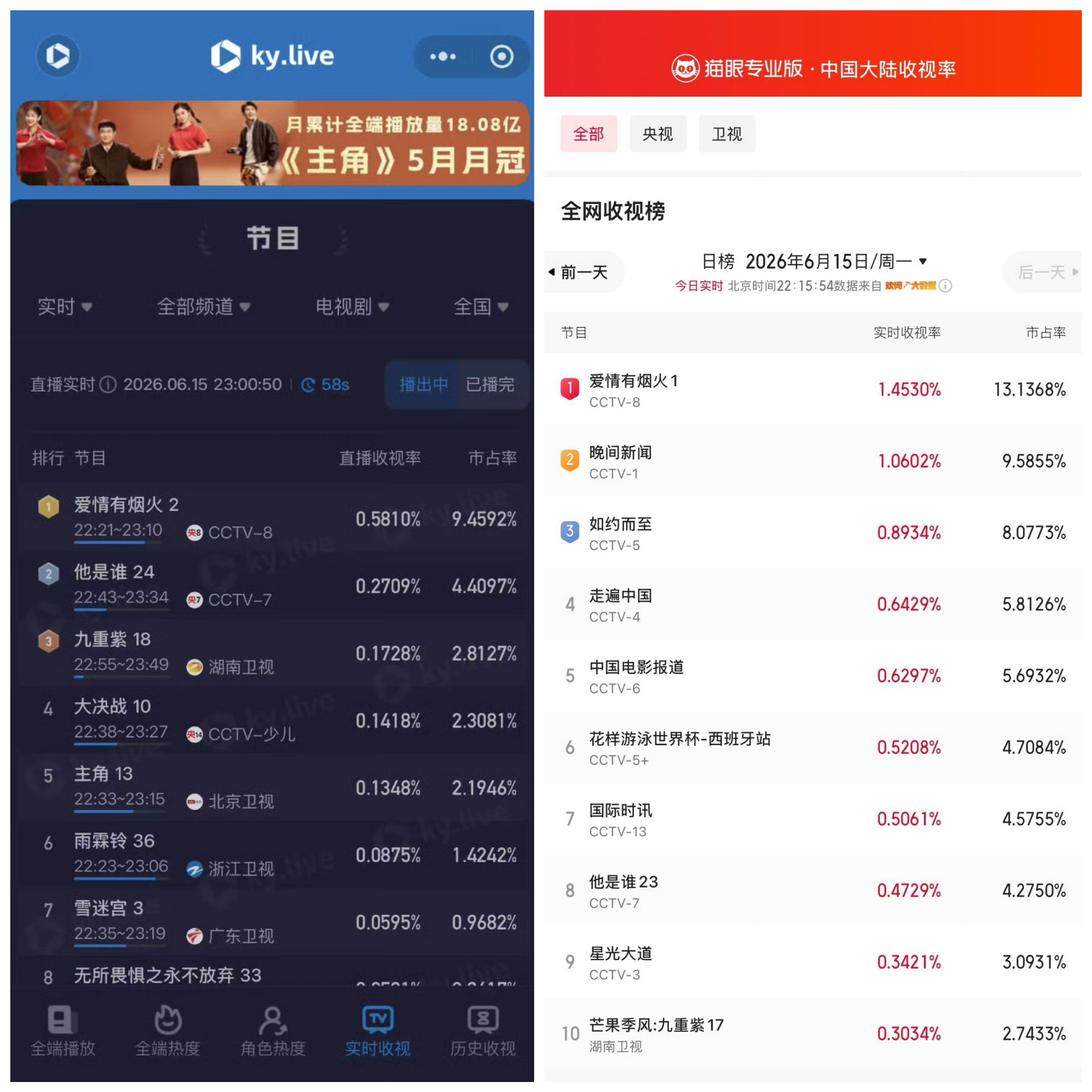爱情有烟火  早起看到网上一些针对小爱火的嘲讽，只觉离谱，那些有的没的价值和“自