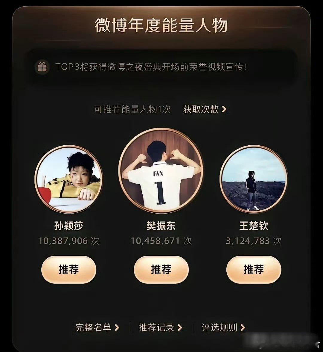 王楚钦基本已经退出和孙颖莎，樊振东的竞争。年度能量人物，樊振东和孙颖莎一骑红尘，