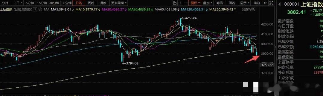 7月17日A股策略：悲观氛围里会迎来反弹，高景气赛道率先回暖一、核心操作思路1、