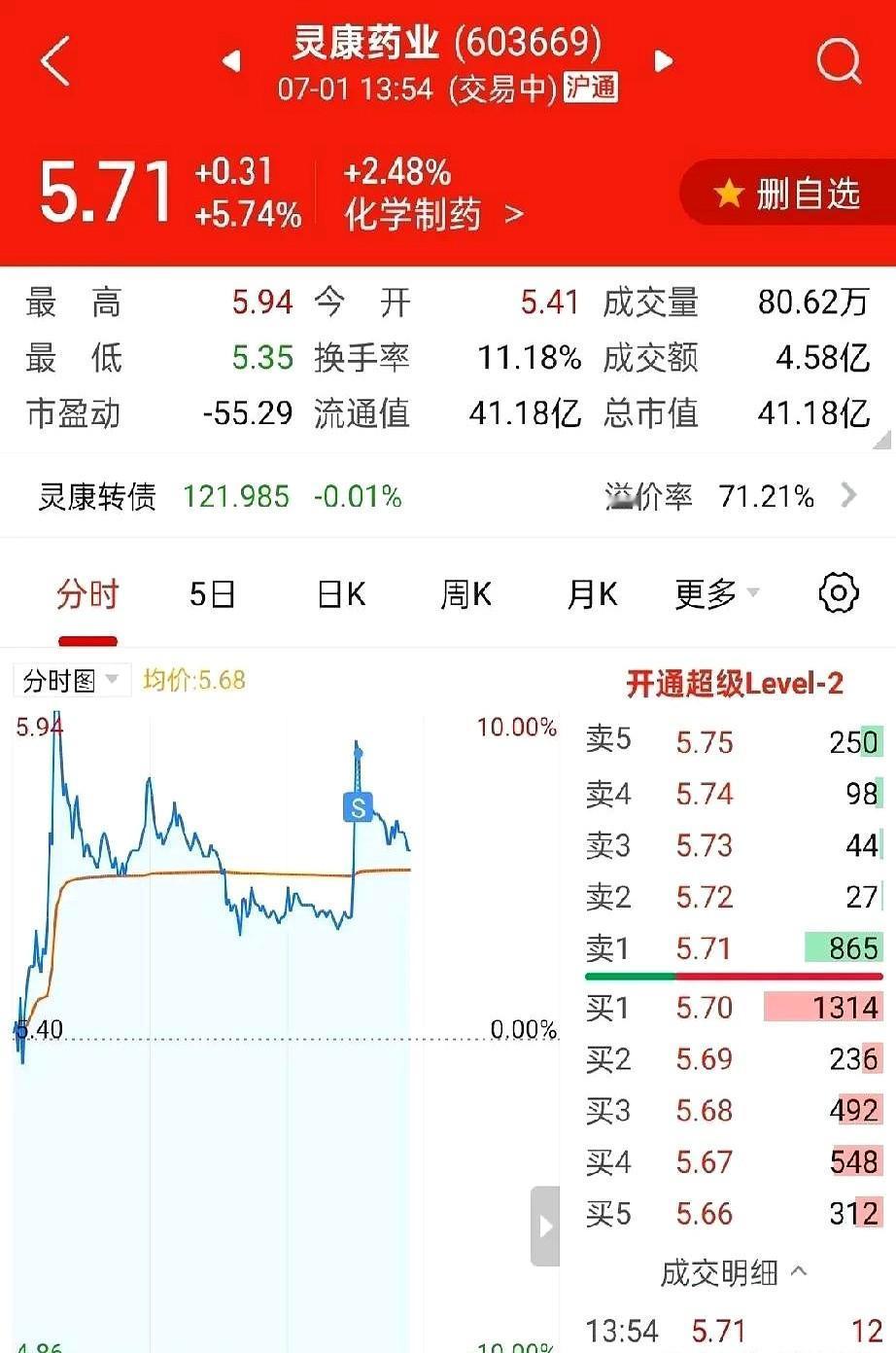 今天手上的票都是大涨，先清理一些前面利润过大的，落袋为安先，再看看哪些该减一减仓
