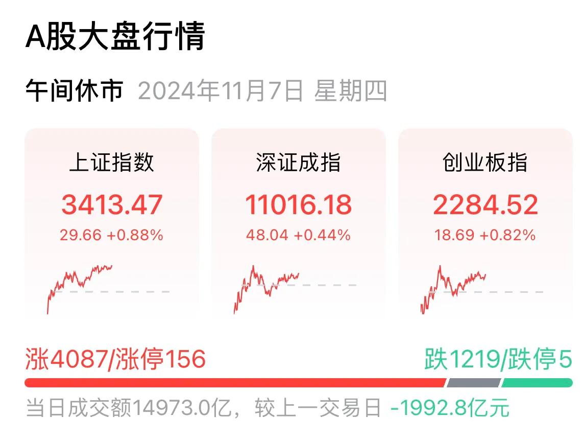       今天大A有尿性，你丫换总统关我屁事。又不是啥好玩意，一个80岁糟老头