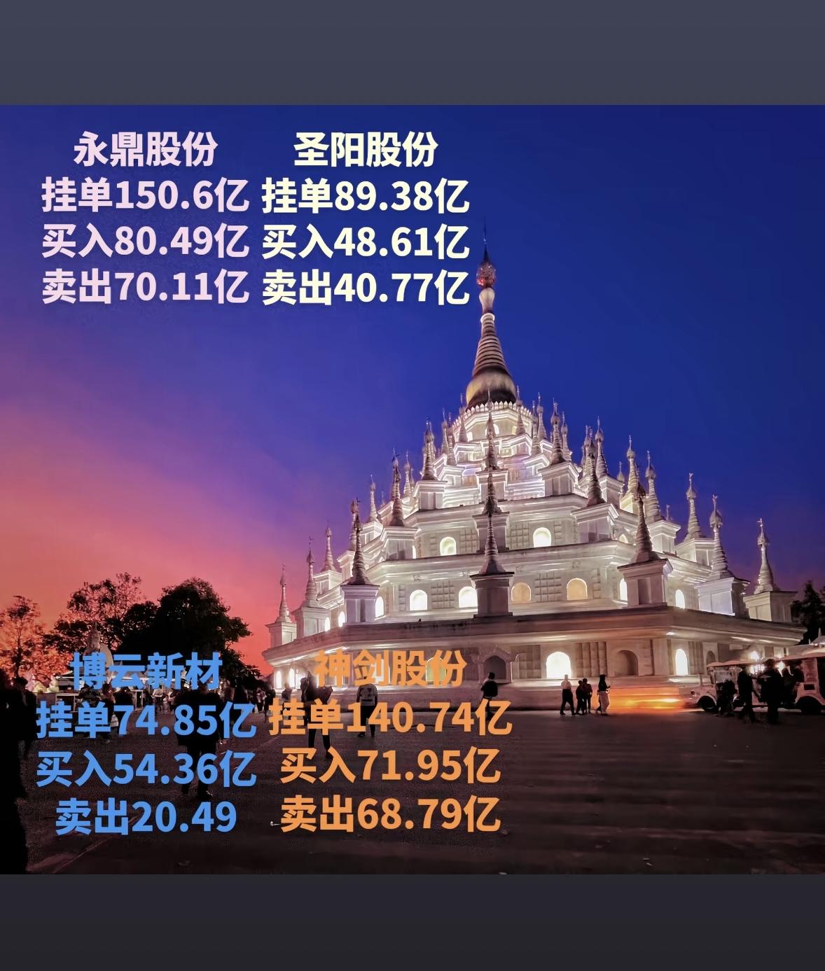 4月27日周一暗盘隔夜挂单排行榜揭晓

4月27日周一暗盘隔夜挂单排行榜揭晓，这