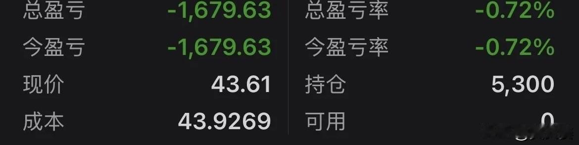 20260511
今天我的股票账户就像过山车。早晨，嫌周五买的电力设备股涨的比较