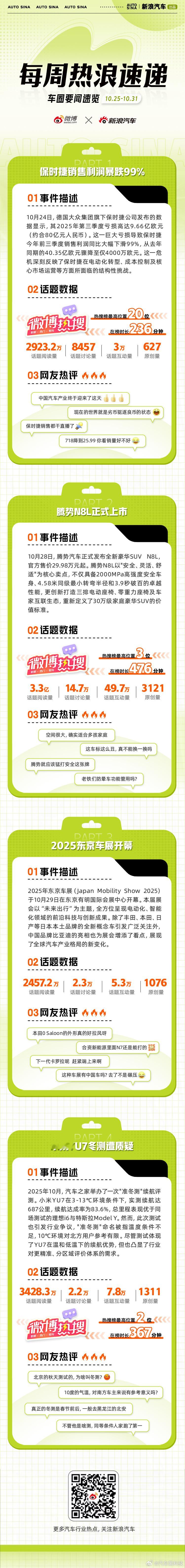 本周车圈热点不断：保时捷销售利润暴跌99%，凸显传统豪华品牌在电动化转型中的战略