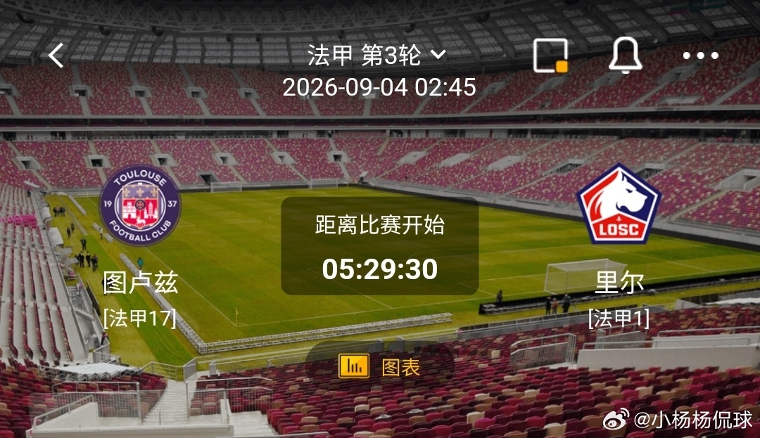 图卢兹 vs 里尔1️⃣图卢兹（法甲17）利好：保级压力较大，主场作战求分欲望强