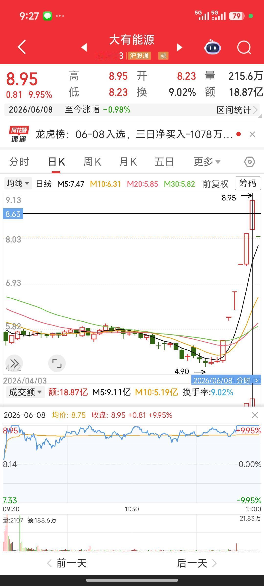 深度拆解：高位放量烂板，是机会还是陷阱？
 
很多人觉得，“高位放量烂板后次日反