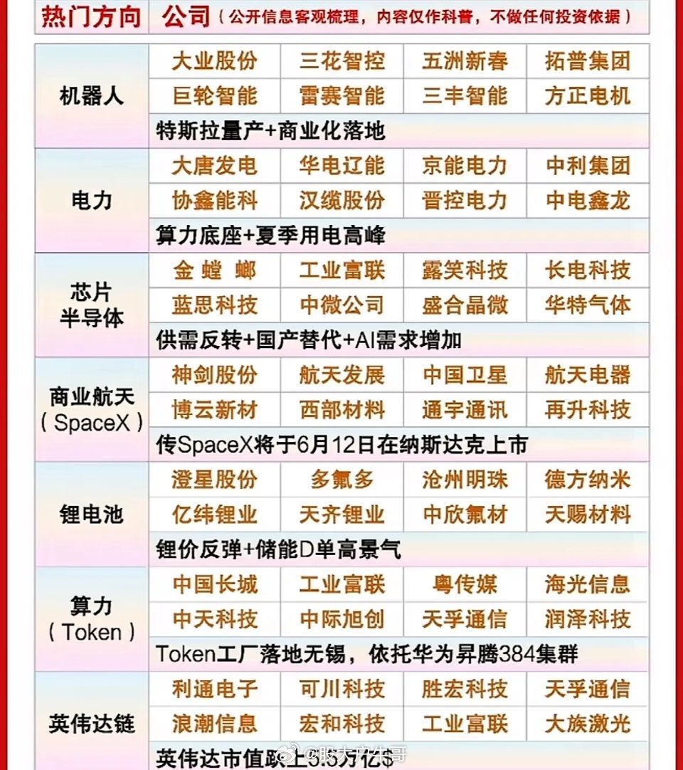 本周股市七大方法谁能大旗谁扛？机器人、芯片、算力…七大热门方向，你Pick哪个？