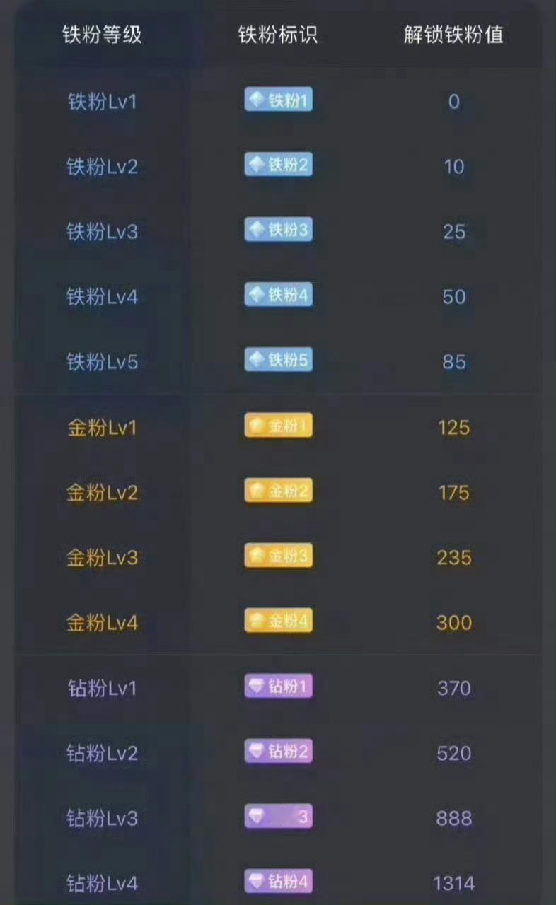 兄弟姐妹们周末愉快养铁了！朋友们集合了，在线的朋友请点个赞，评论666，看看你的