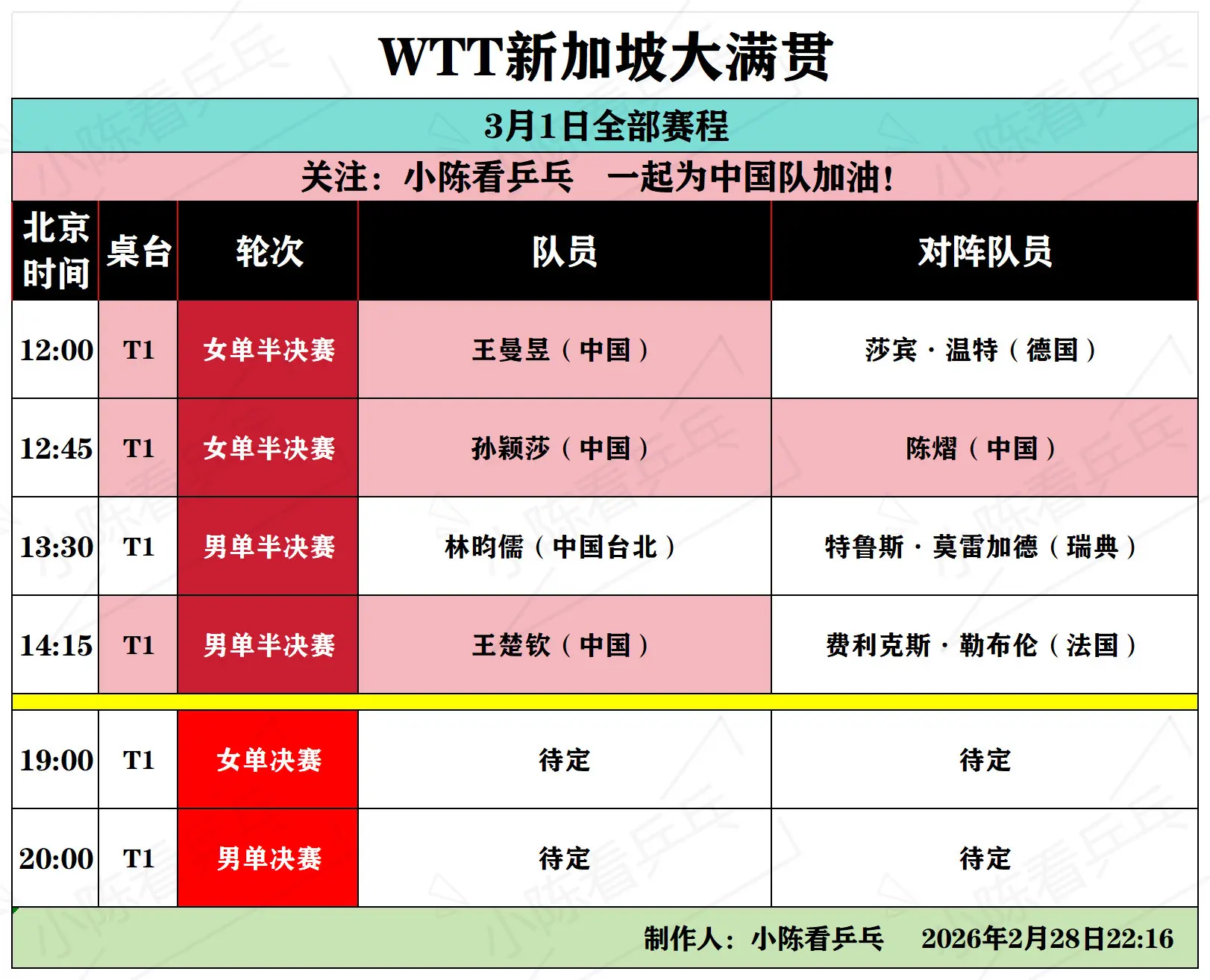WTT新加坡大满贯3月1日全部赛程。WTT新加坡大满贯3月1日全部赛程...