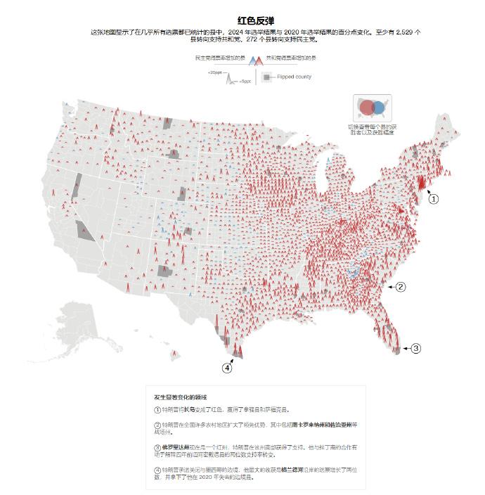 🔻目前看，截至周六，特朗普以略多于 7,450 万张选票赢得了普选，尽管加利福