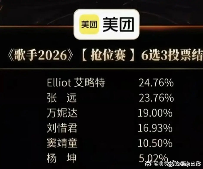 耳帝谈杨坤淘汰歌手2026 抛开本场舞台不谈，杨坤过往无数高光舞台，早已证明自己