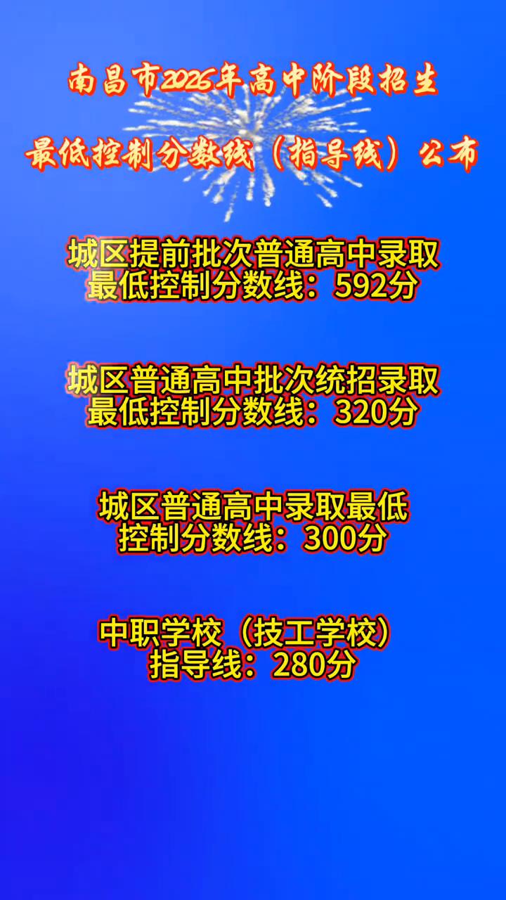 南昌市2025年高中阶段招生最低控制分数线(指导线)公布。
·城区提前批次普通高