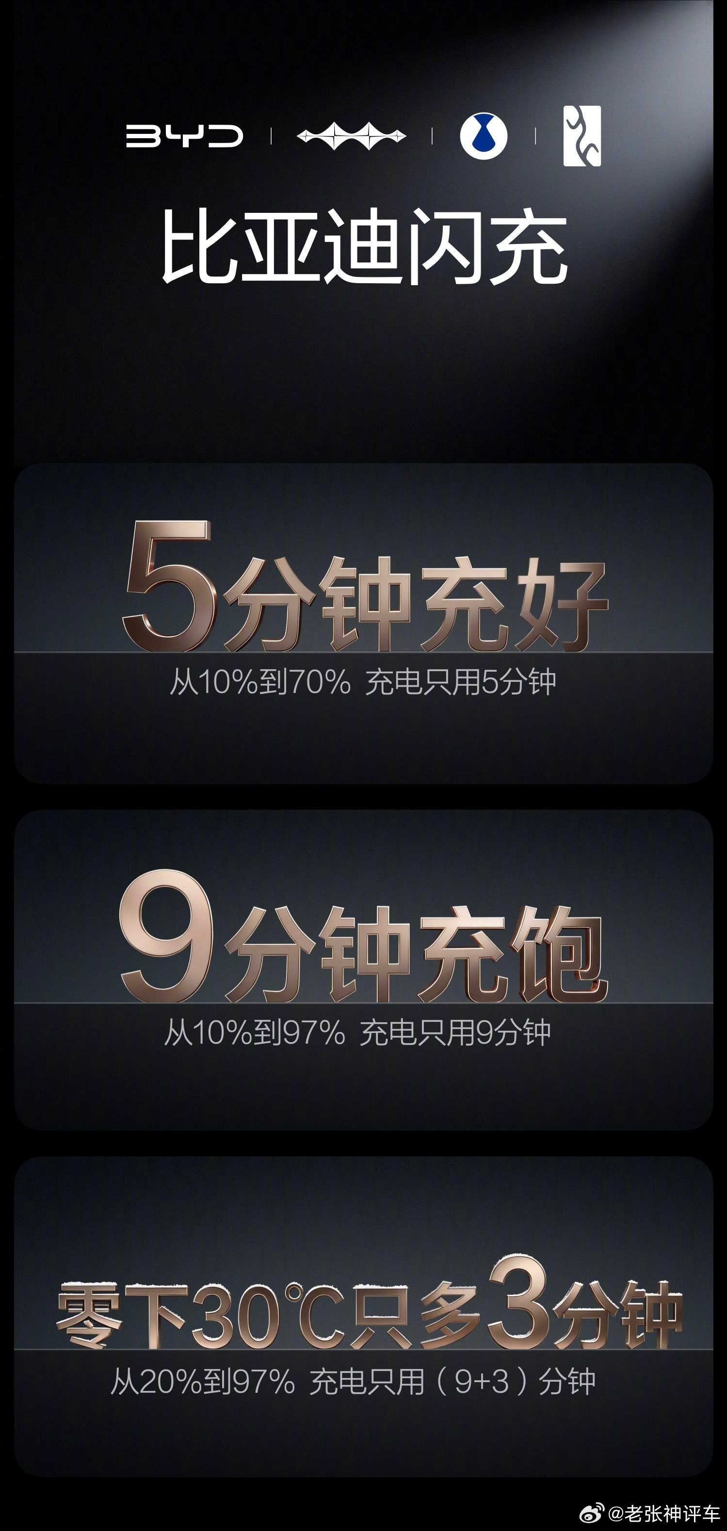 比亚迪闪充零下30度12分钟充饱比亚迪第二代刀片电池闪充，真把极寒给拿捏了！-3