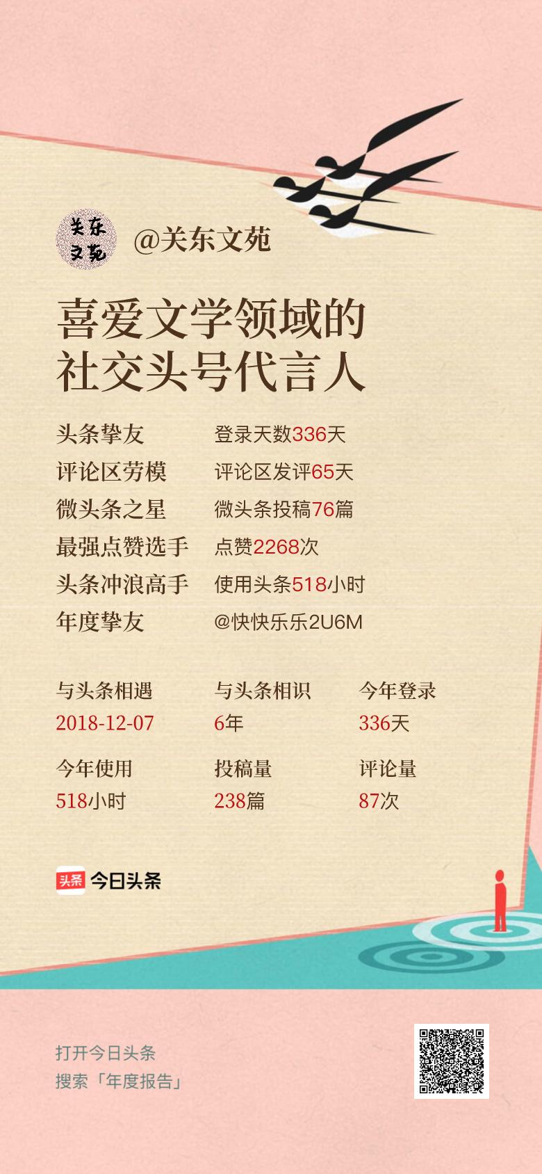 头条年报上线！可生成个性化形象关键词😄我的年度关键词是“喜爱文学领域的社交头号