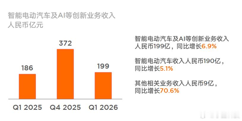 小米一季度净利润60.72亿不管大家再怎么hei，小米的产品和服务是真可以的。Q