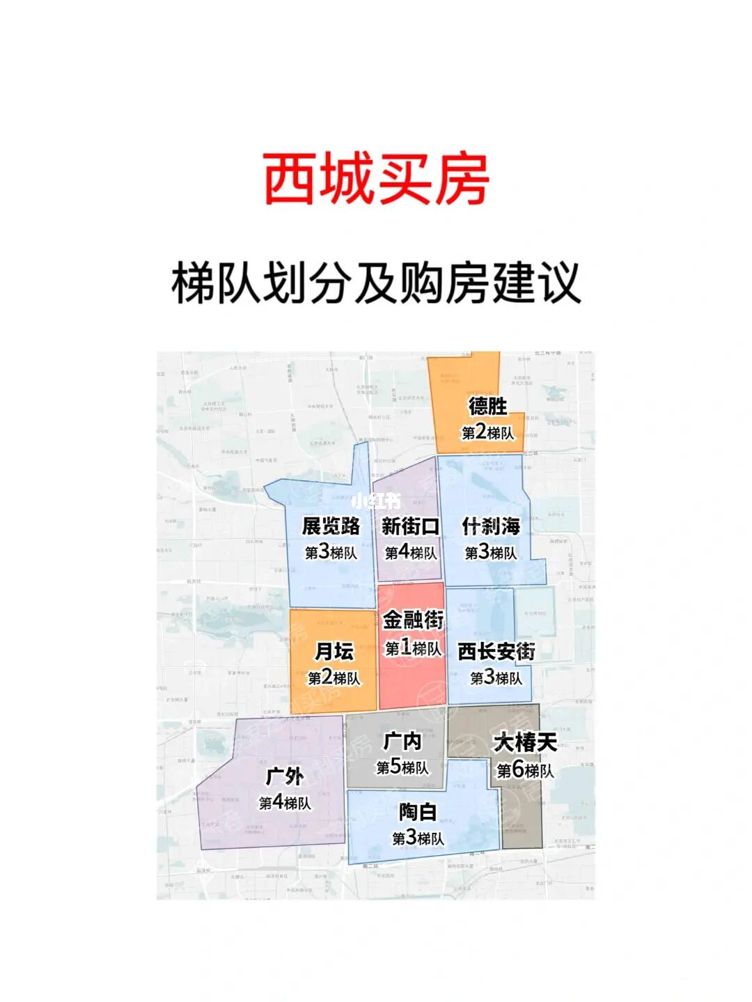 西城买房建议❤️梯队划分🔥