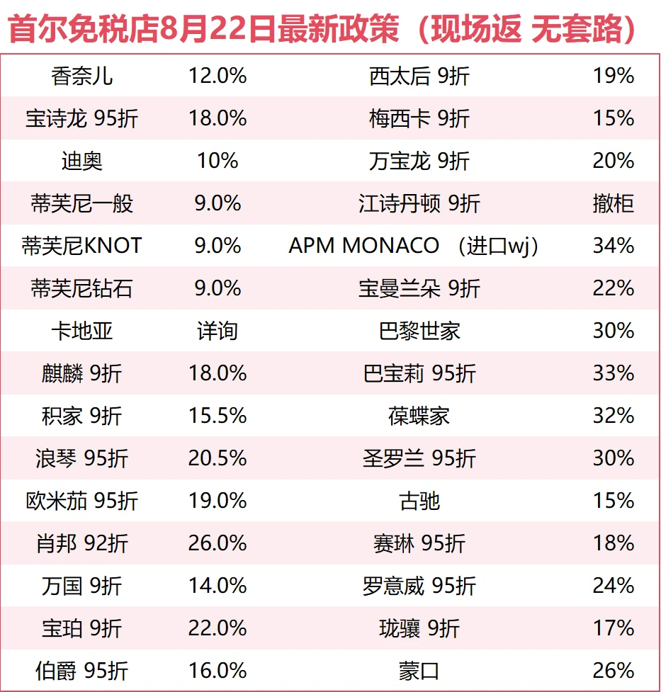 月末韩国免税店又又又开始送💰活动了