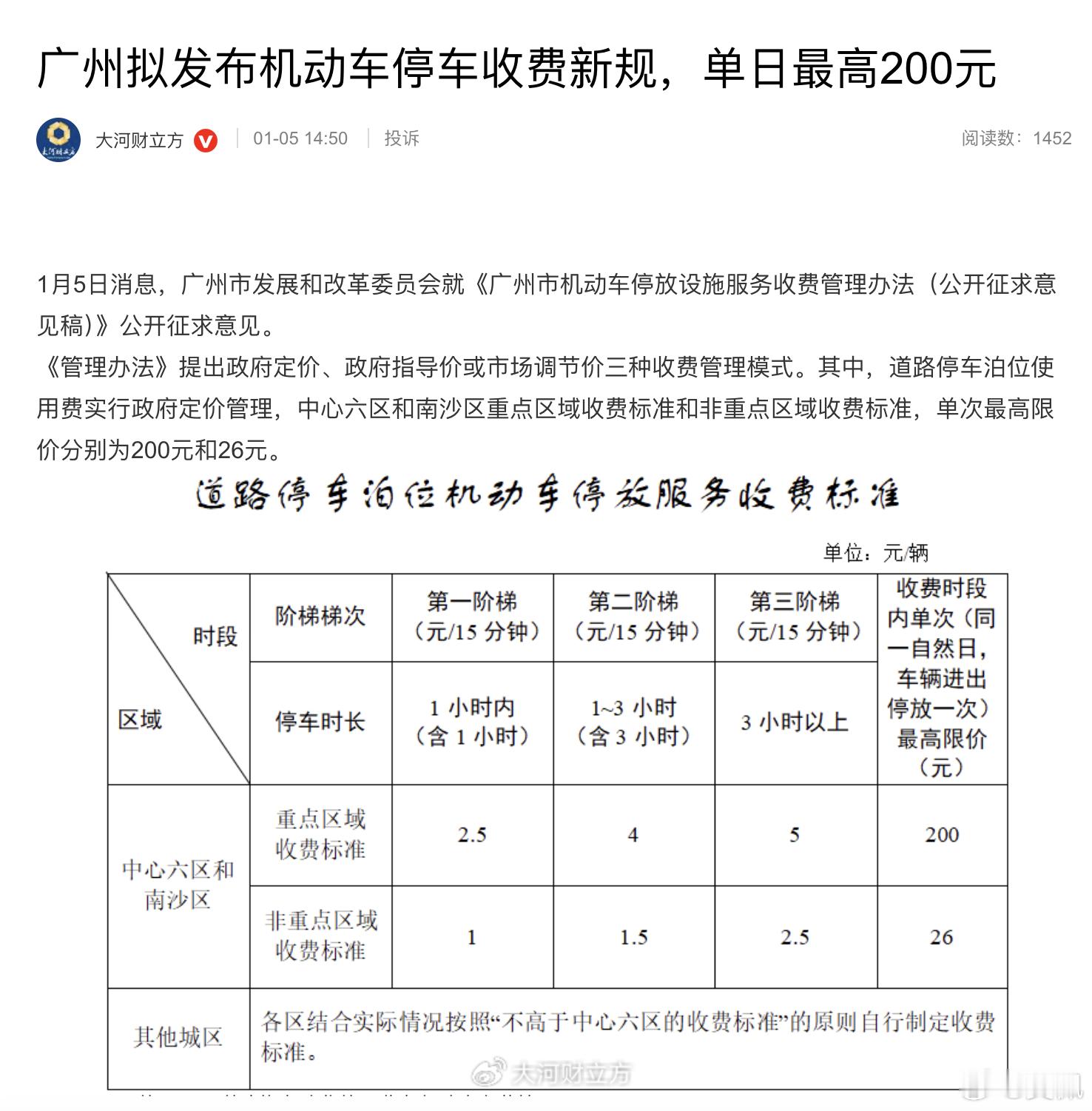 停车封顶200，违停一次也是200，这整得让有些人都纠结了……广州拟发布机动车停