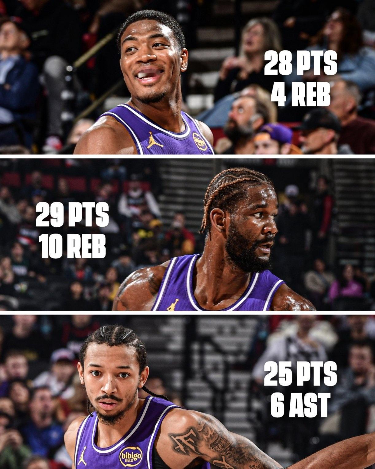 三人得分20+，湖人成功复仇开拓者！小尼克史密斯25分，是赢球功臣[加油][加油