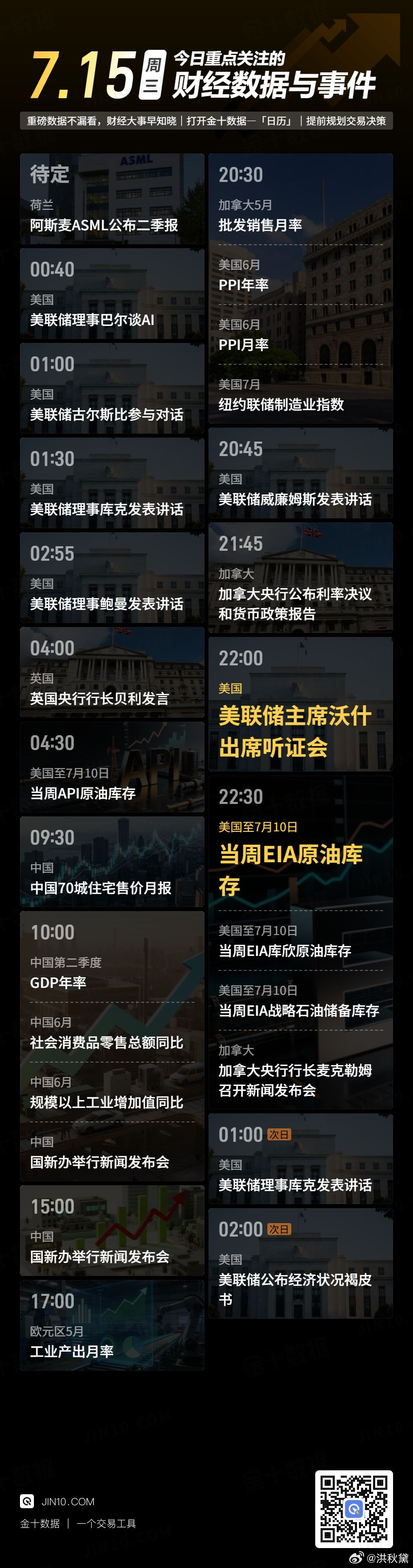 今日重点关注的财经数据与事件：2026年7月15日 周三 