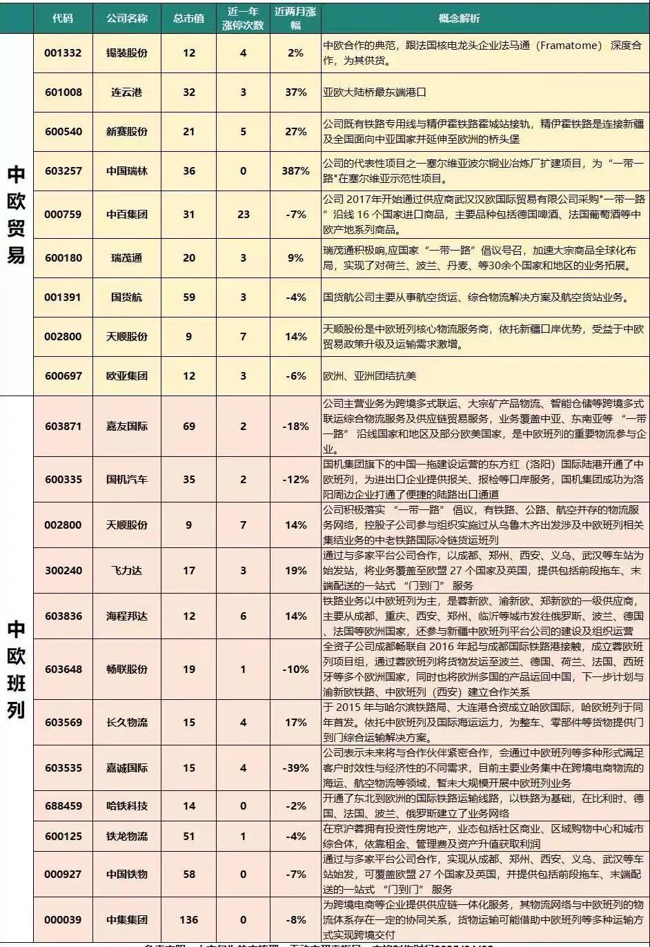 中欧南站概念股