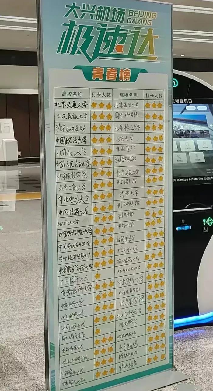 又是一年寒假到！北京大兴机场真会搞事情，针对在京大学生寒假回家搞了一个极速达青春