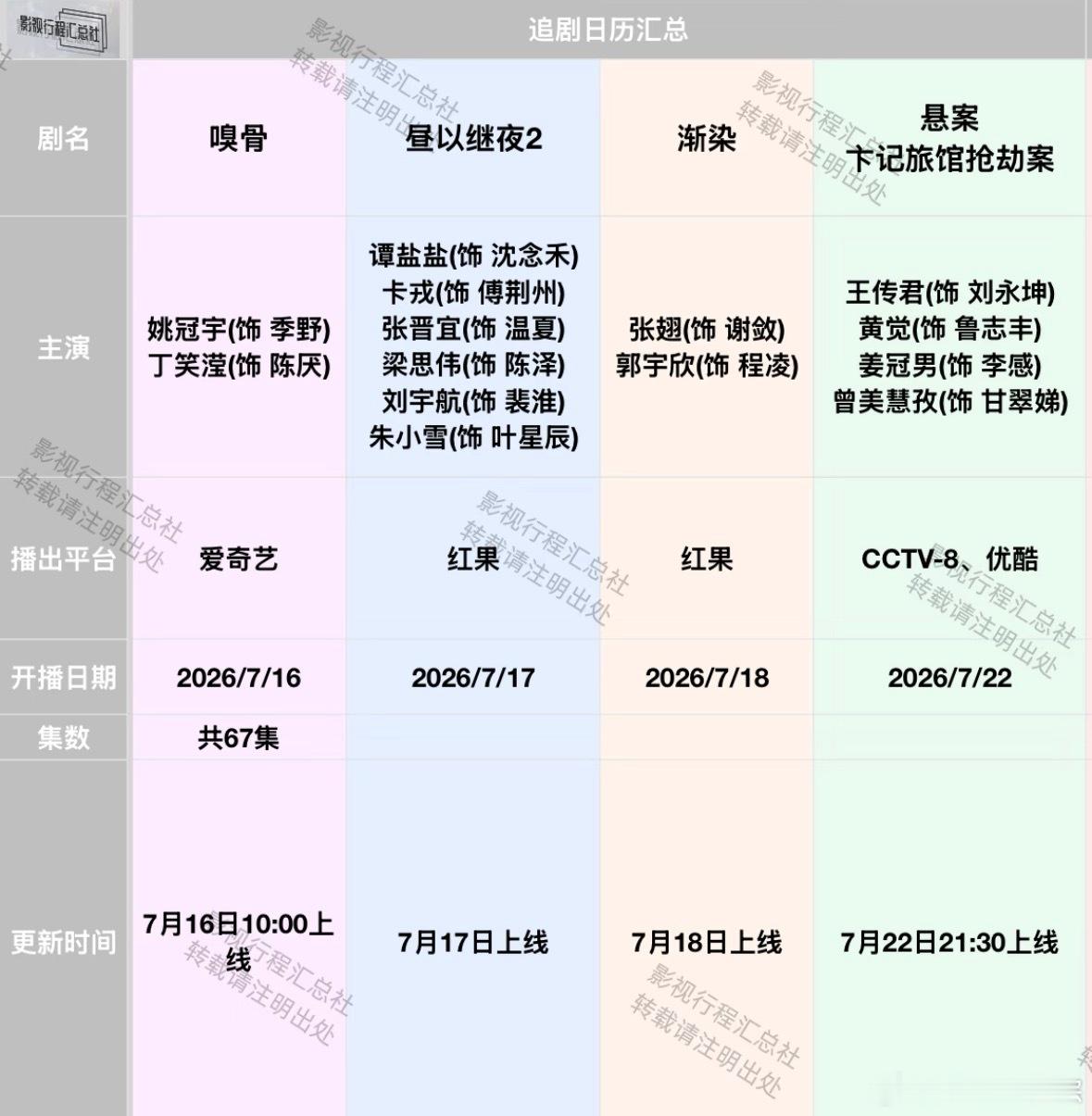 追剧日历更新：7.11-7.22日开播《雀骨》《小芳》在播 