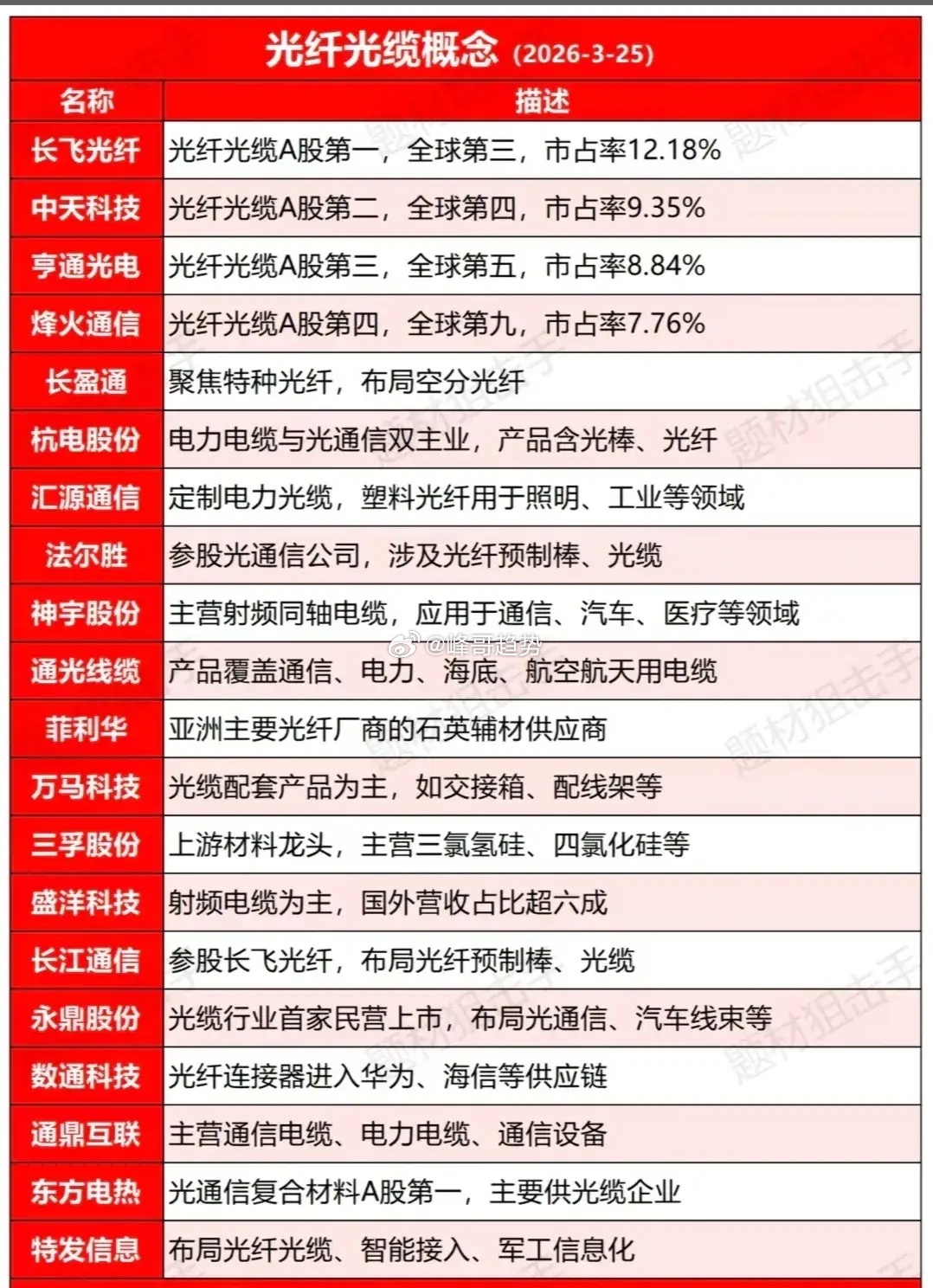 4月4日复盘：冲高回落的光纤方向可能依然会是接下来市场一个持续热点！光纤方向在3