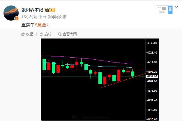 周四直播复盘：昨天的单子比较难受，4190空单没急跌，最低只到了4185，所以小