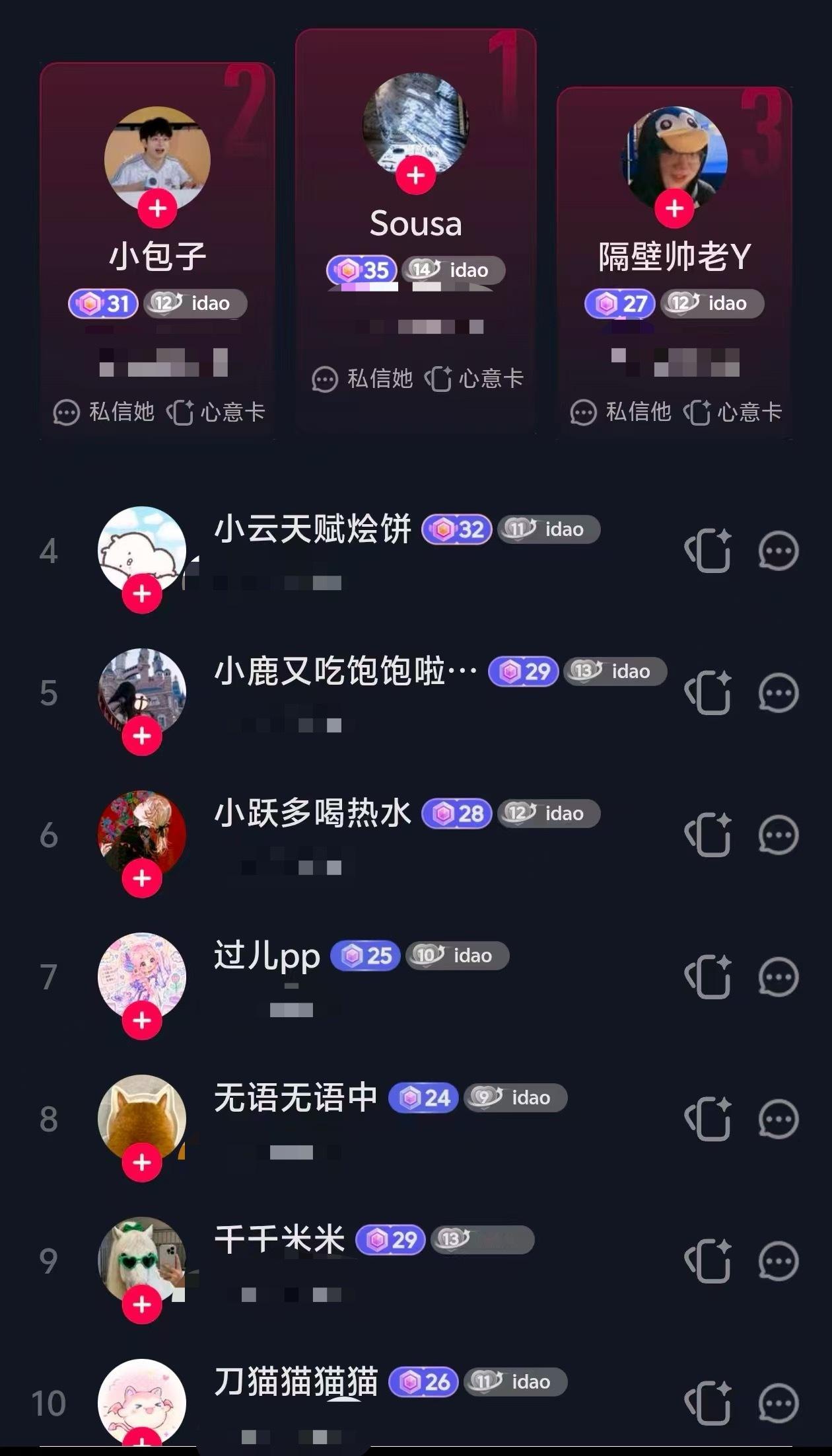 妖刀1dao[超话]   【公告】八月直播间榜单前十已出炉，恭喜上榜的idao们