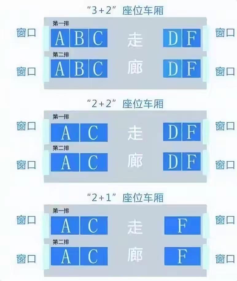 12306改“窗”为“墙”？别用模糊化回避真问题

        买“靠窗座”
