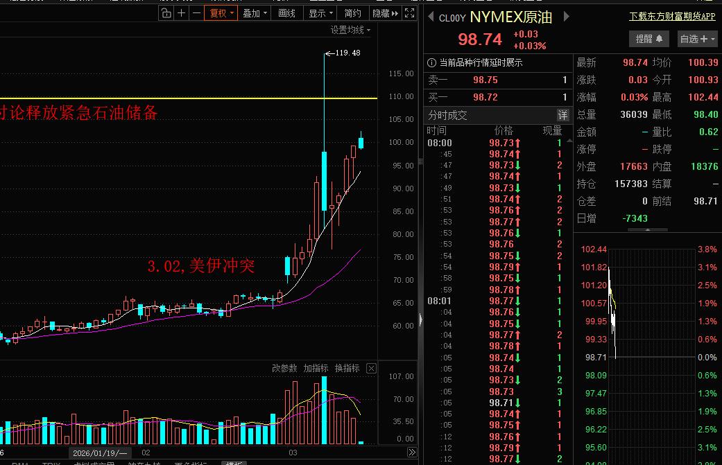 注意了兄弟们！今天A股修复反弹，珍惜惯性修复机会！上周五市场泥沙俱下，高位股，核
