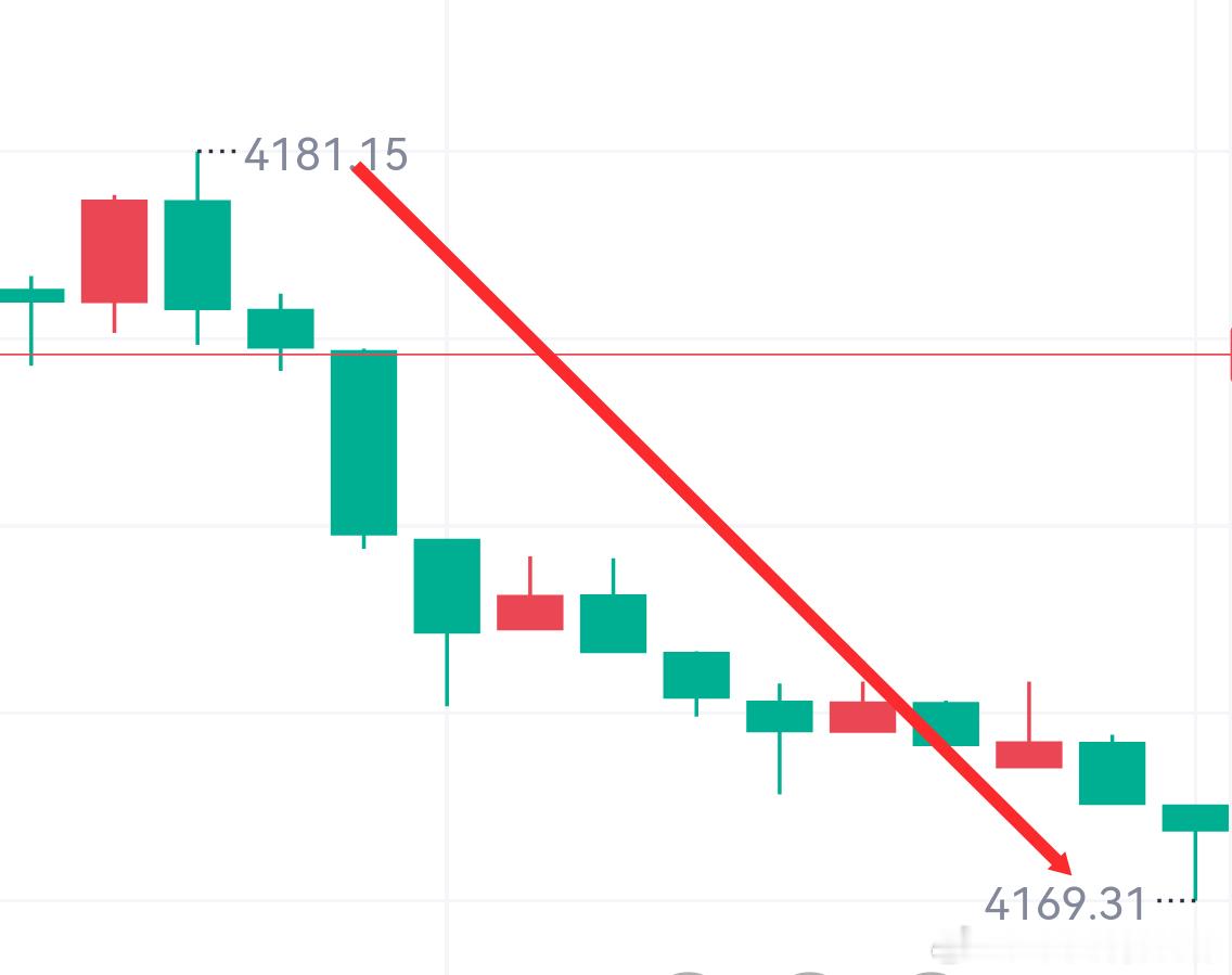 （1.3W）第二十胜4180箜进场，4172出局，8个点空间，洛带799刀。黄金
