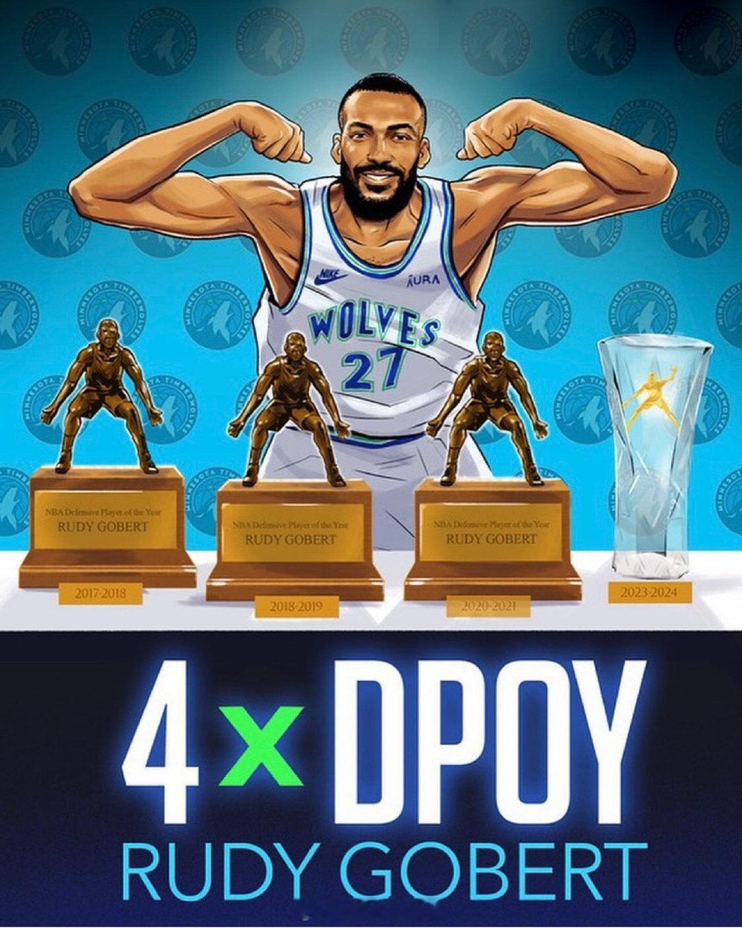 【鲁迪-戈贝尔当选2023-2024赛季最佳防守球员】北京时间5月8日，NBA官