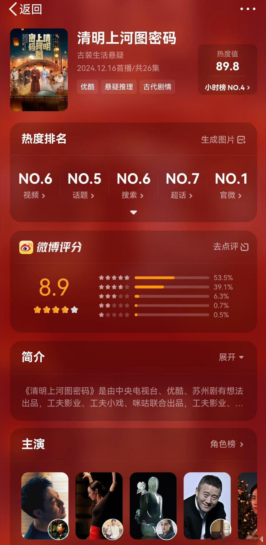 清明上河图密码豆瓣7.0  张颂文新剧口碑逆跌 我嘞个豆~要不说还得是清明上河图