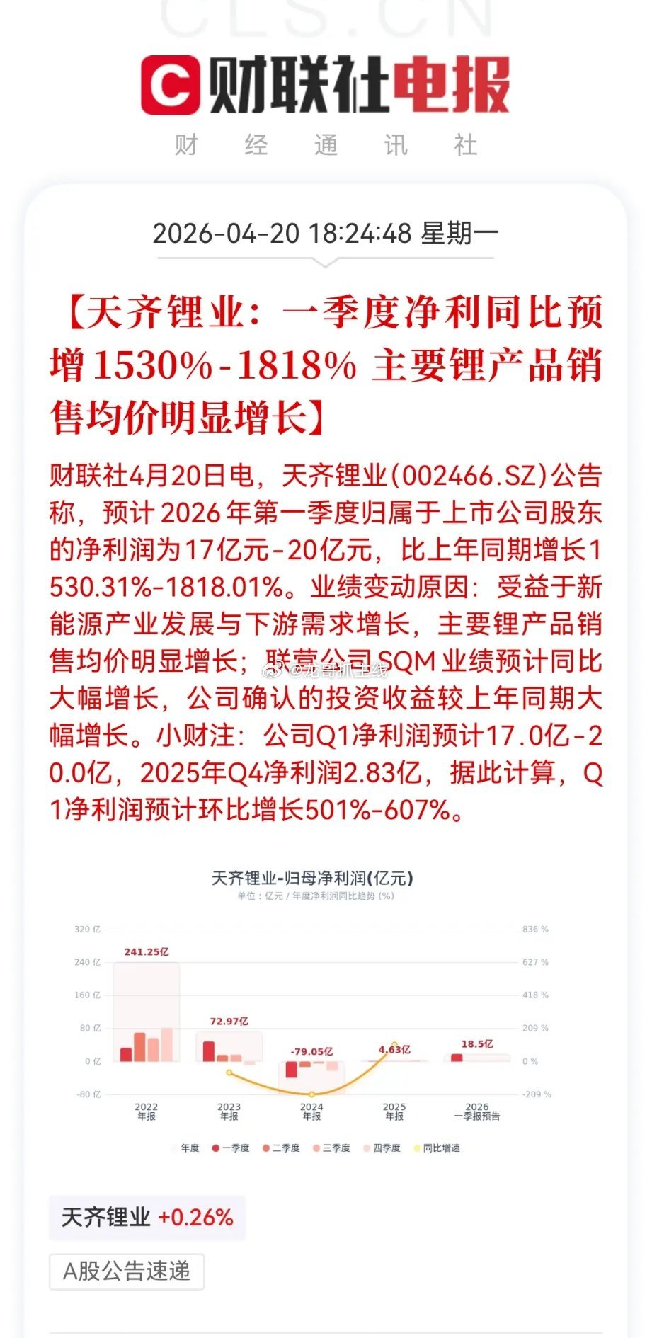 28万股民彻夜狂欢！天齐锂业一季度业绩暴增18倍，远超预期！锂矿股新一轮上涨周期