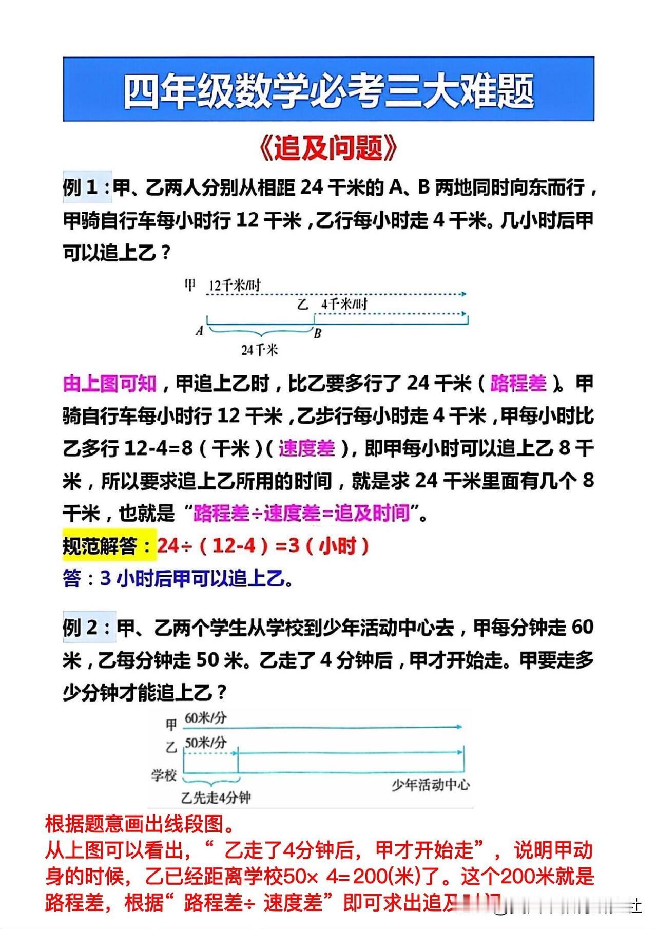 【苏教版 || 四年级数学必考三大难题‼️】
追及问题，相遇问题，火车过桥，四年