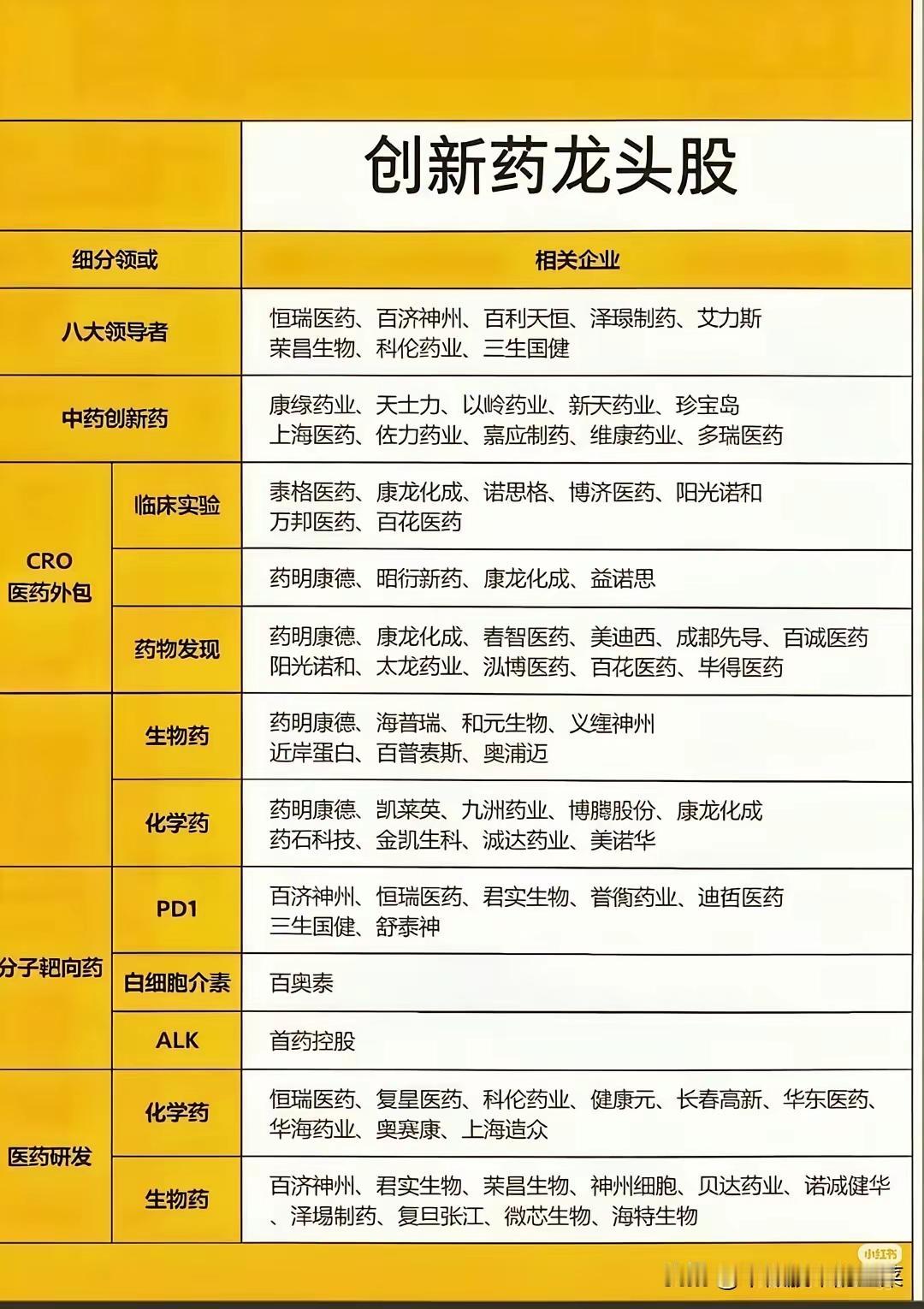 创新药这半年的起伏，比坐过山车还刺激。但7月9日那份基药目录一落地，16种创新药