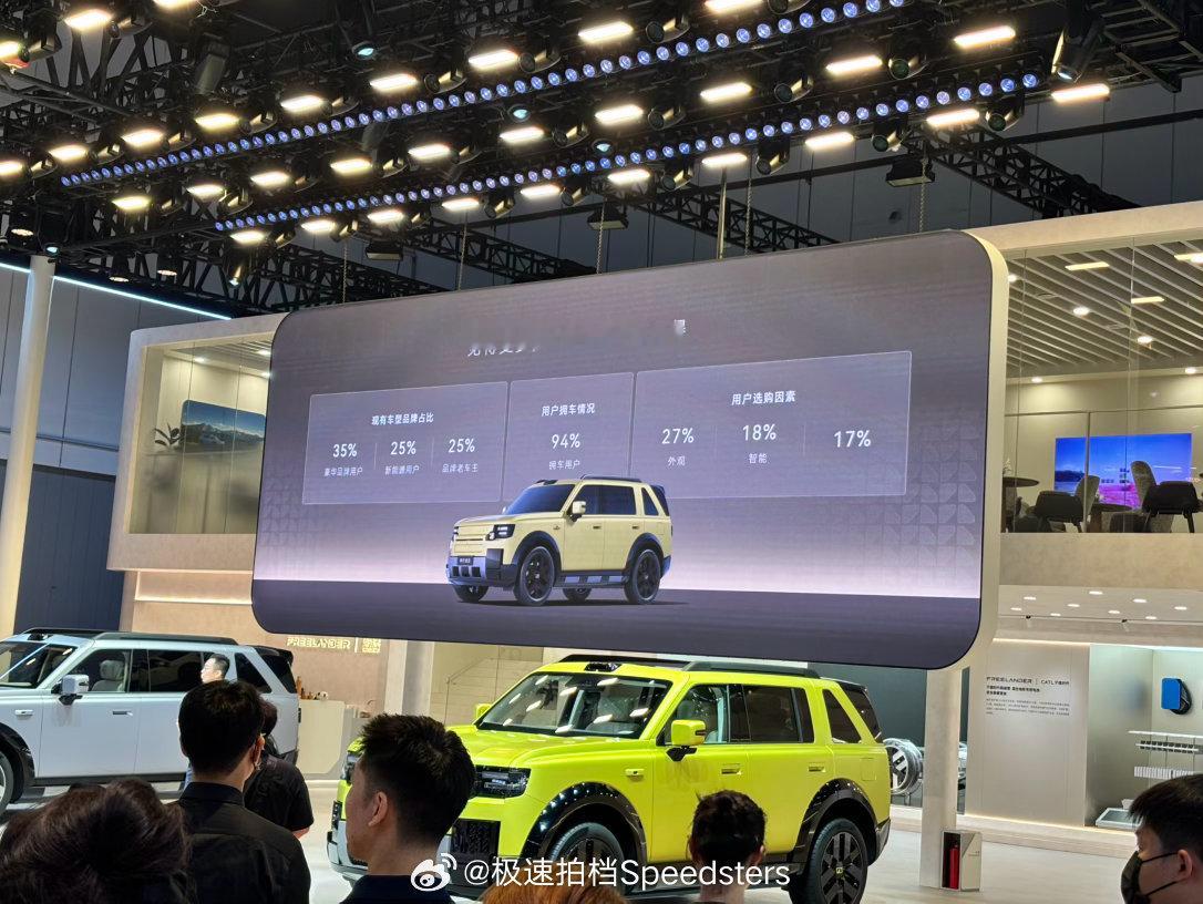 FREELANDER 神行者 8 在成都车展上公开了近期预售下单用户的数据，有个