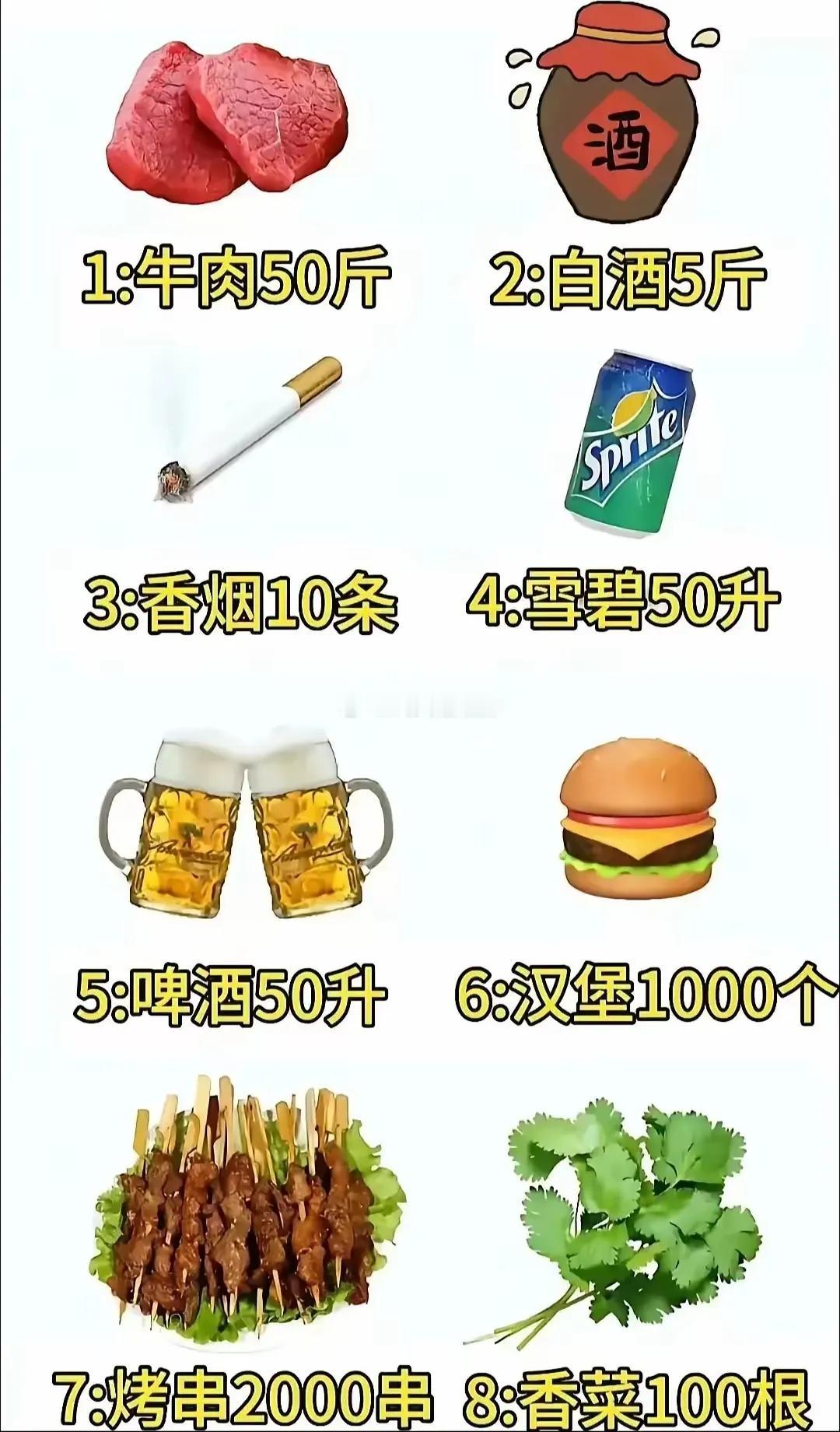 一天之内完成下列其中一项，奖励100W，每多完成一项，奖励翻倍，你能完成哪一个？