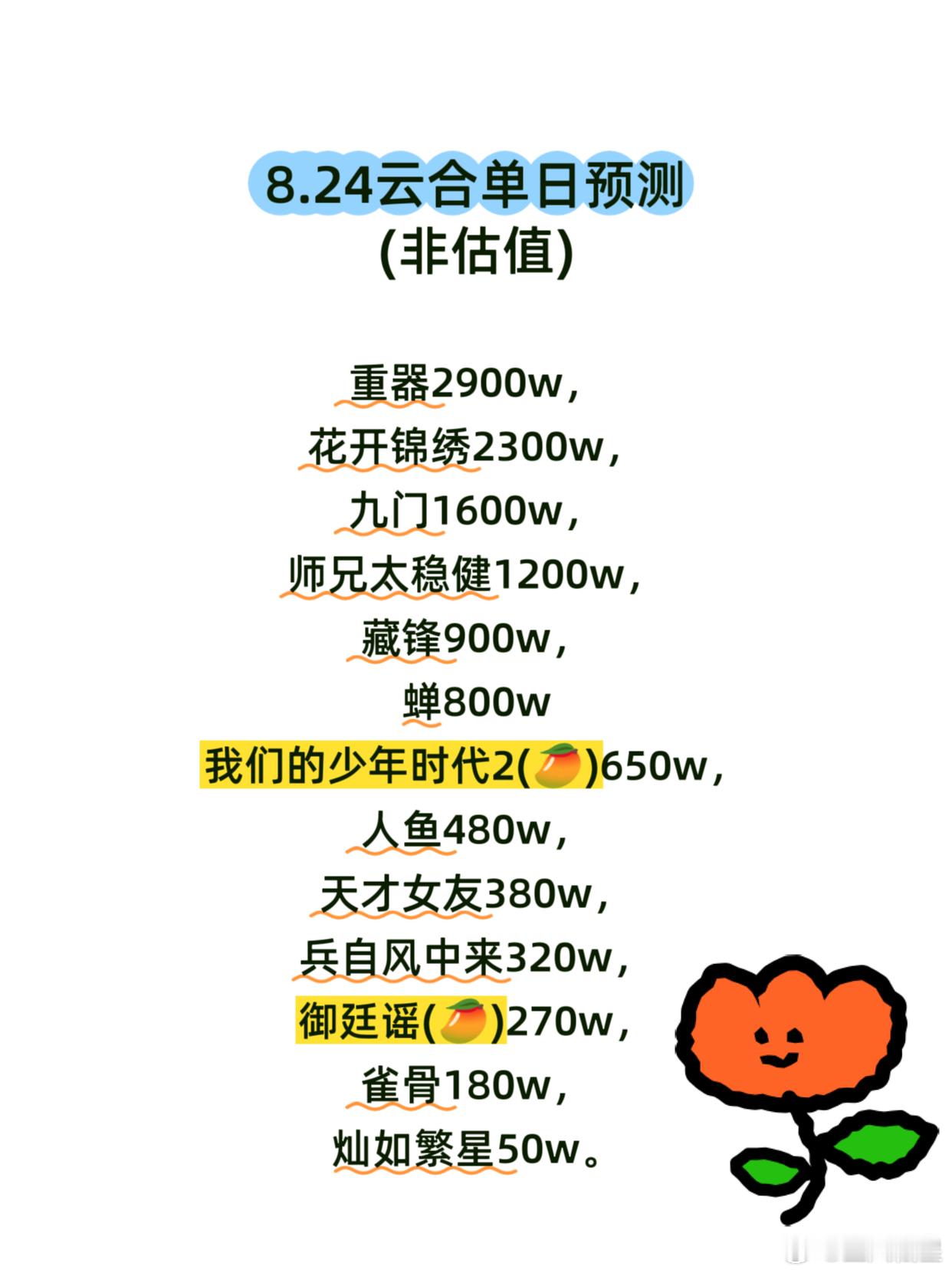 8.24云合预测周一云合大盘预计会大降1000以上，重新来到1.3档。九门完结后