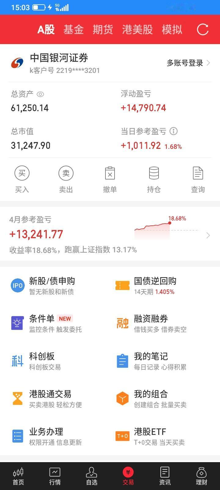 2026.04.22，今日股市持续上扬。手中持有的股票，3只下跌，3只上涨，2只