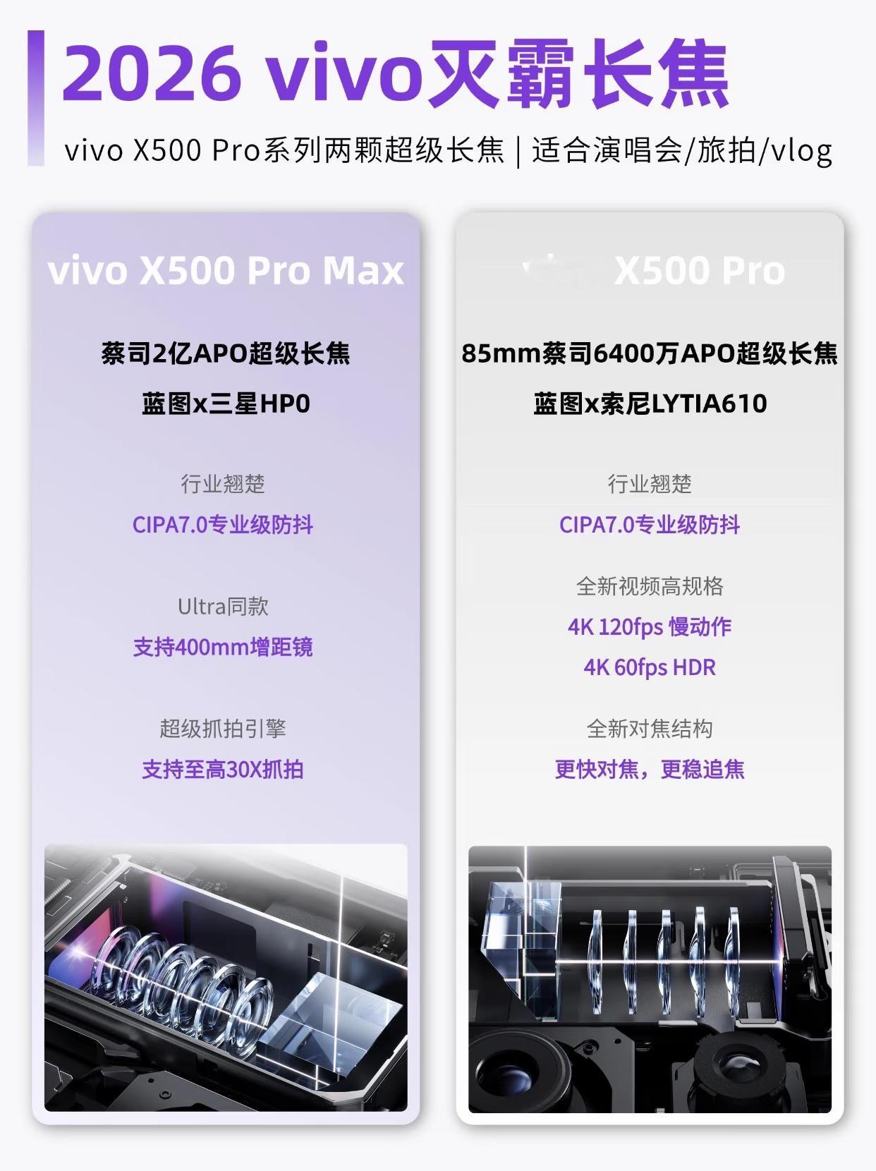 手机拍视频，芯片算力究竟有多重要？

最近一直在关注 vivo X500 系列的