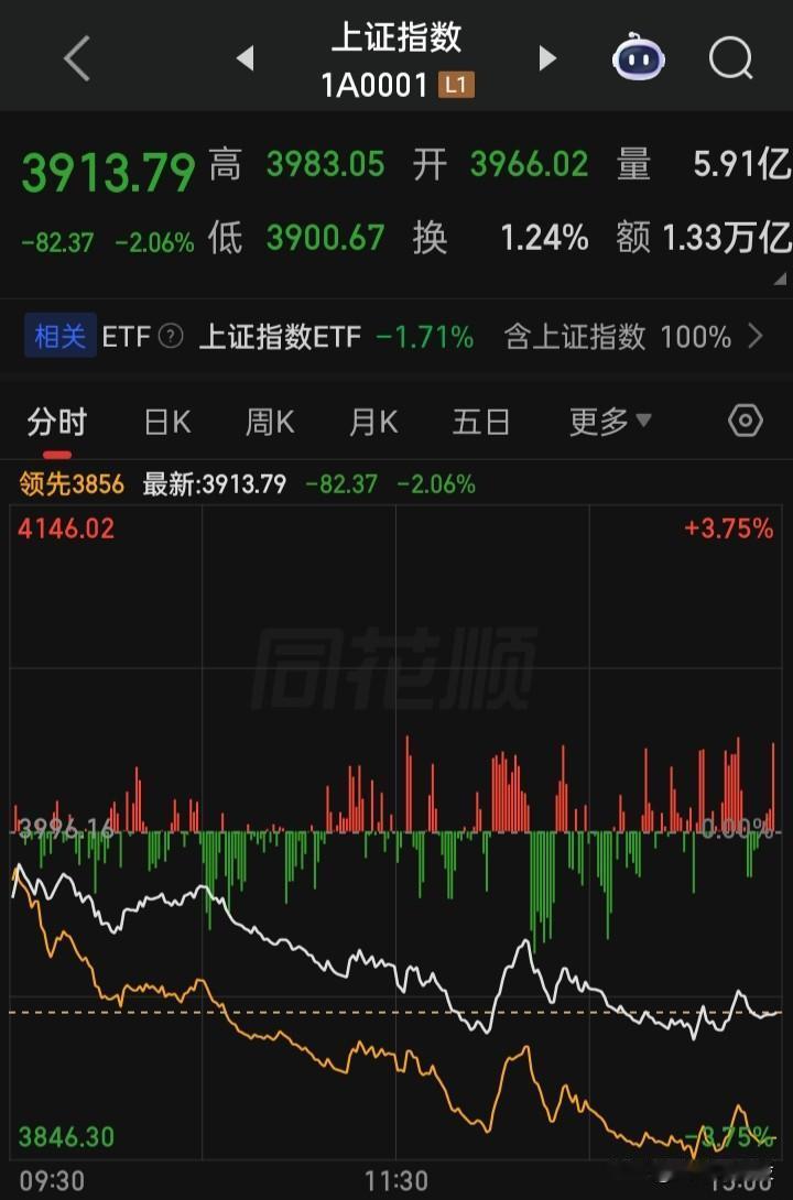 别来说今是调整，更别来说是外围导致的下跌，人家“韩国综合综合指数”是又熔断下跌8