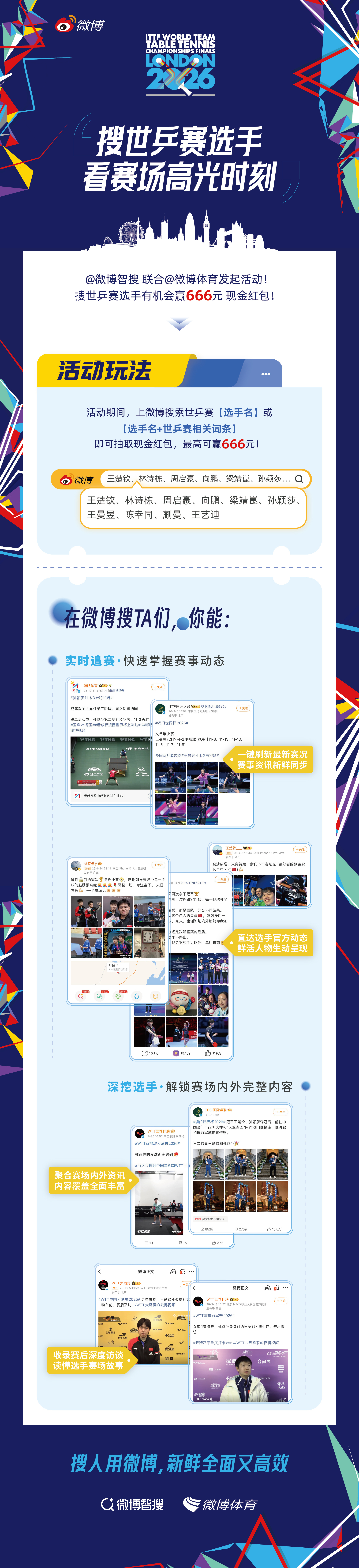 联合 发起搜世乒赛选手看赛场高光时刻 活动，即日起来微博搜索【选手名】或【选手名