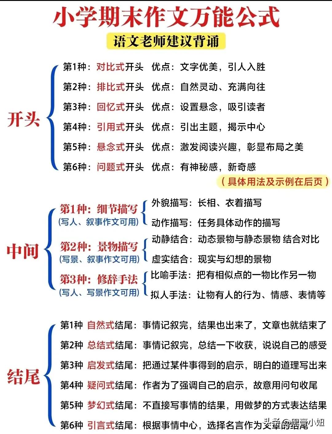 “我的天呐，被震撼了！！”万万没想到，原来作文和阅读理解还有万能公式，难怪学霸能