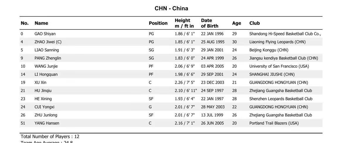 中国男篮十二人名单如下 :赵继伟，高诗岩，庞峥麟，廖三宁 ，贺希宁，朱俊龙，，崔