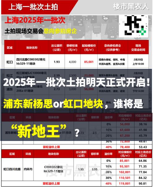 2025年一批次土拍明日正式开启！