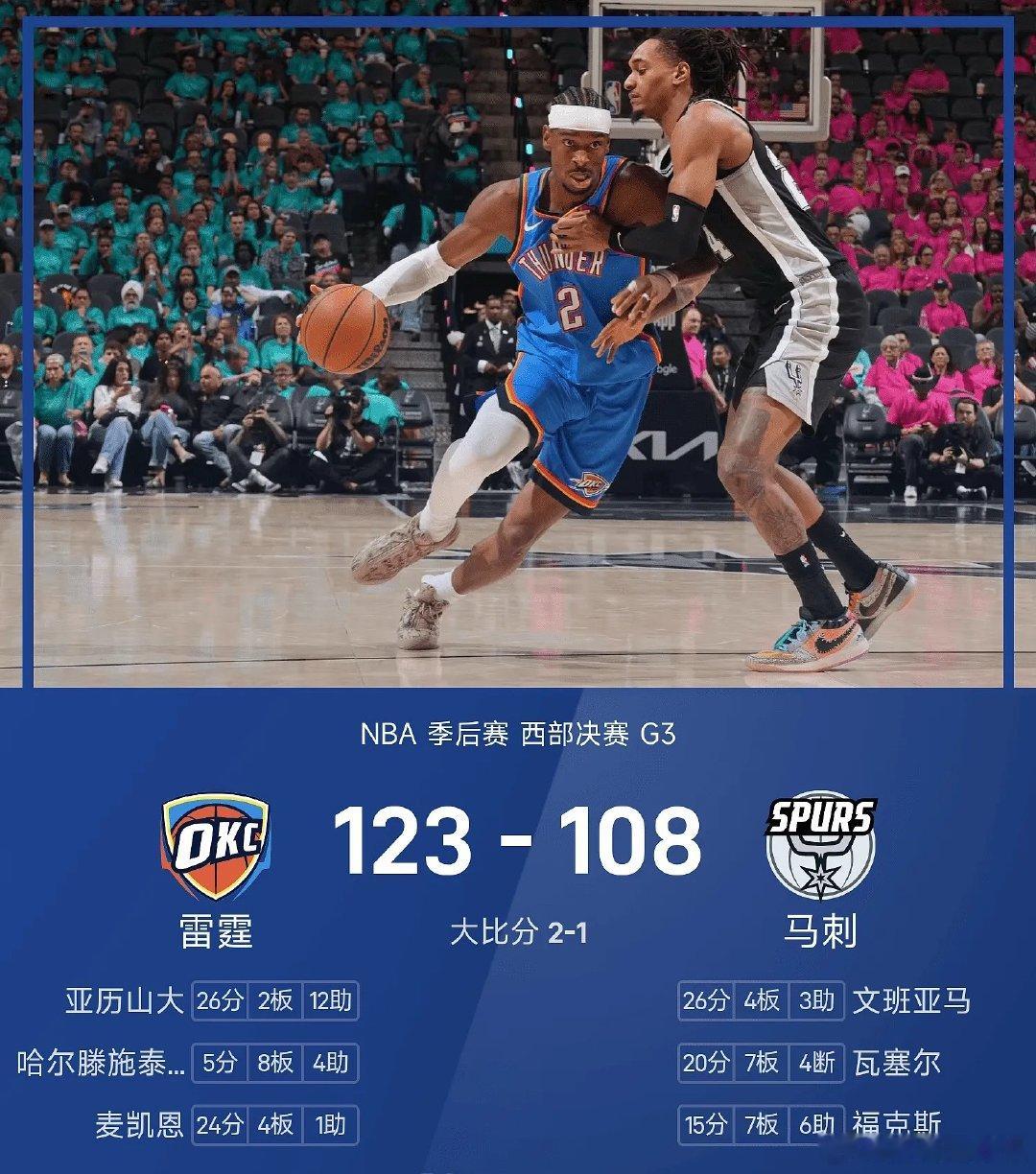 NBA季后赛西部决赛迎来G3较量，马刺主场迎战雷霆。福克斯和哈珀此役复出，雷霆的