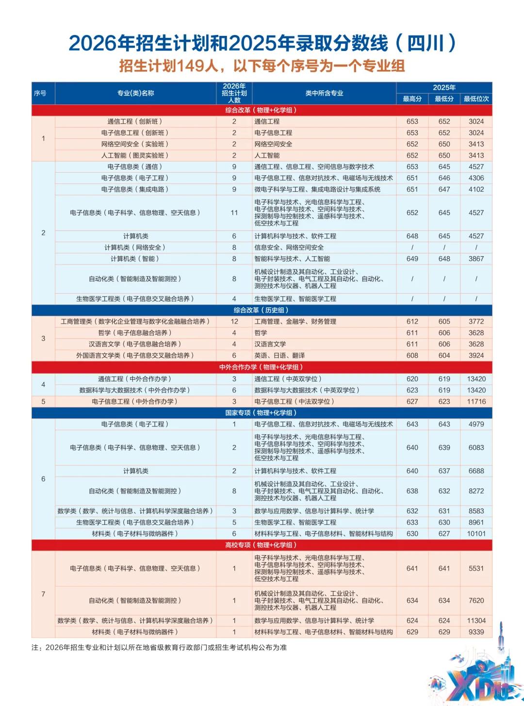 【2026高考志愿填报：四川警察学院近年录取分数线】各位考生、家长，2026年四